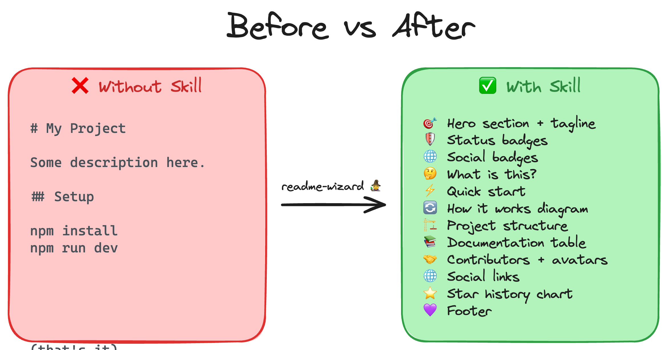 Before vs After
