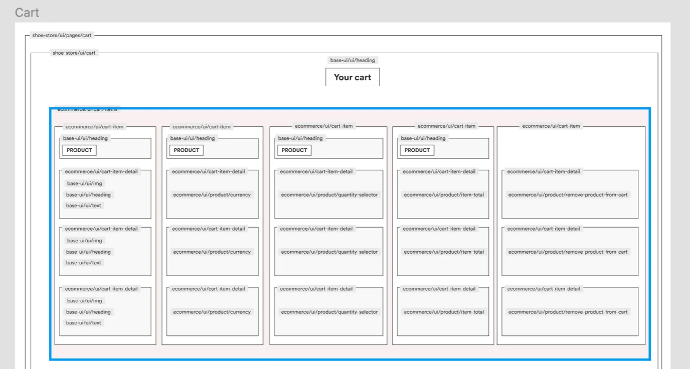 wire frame of how cart page should look